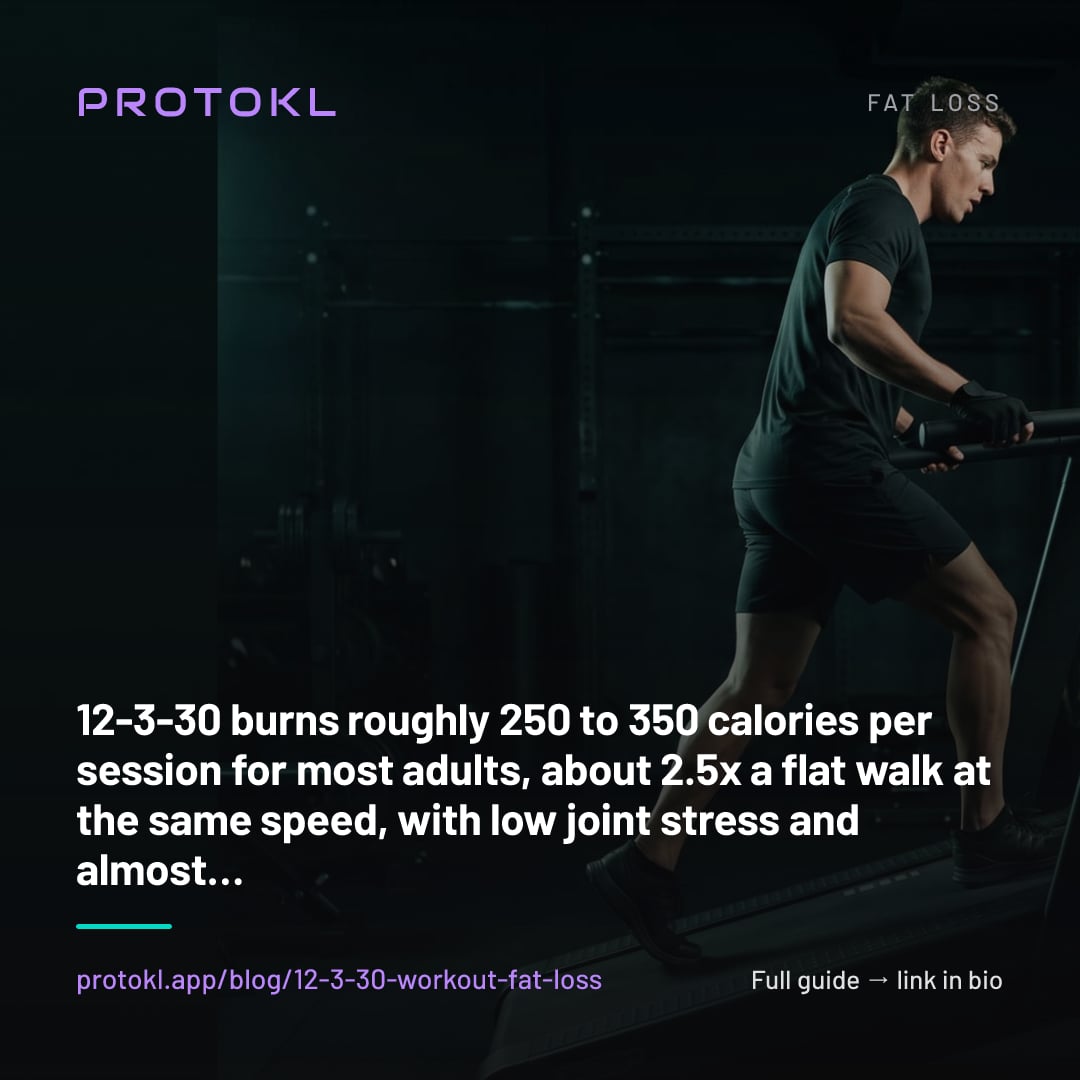 Is the 12-3-30 Workout Good for Fat Loss? A Coach's Verdict — shareable social card