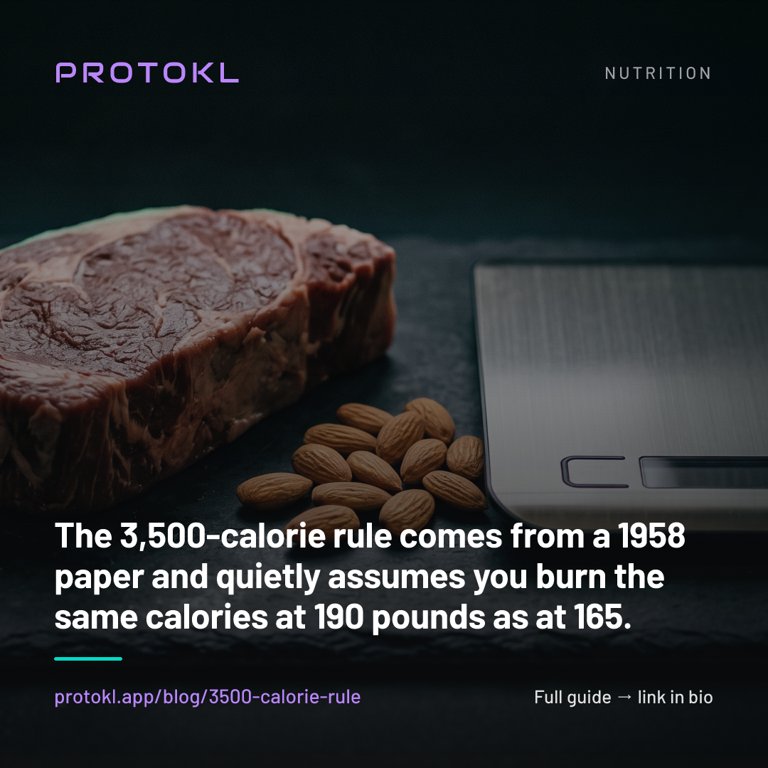Why the 3,500-Calorie Rule Overpredicts Your Fat Loss — shareable social card