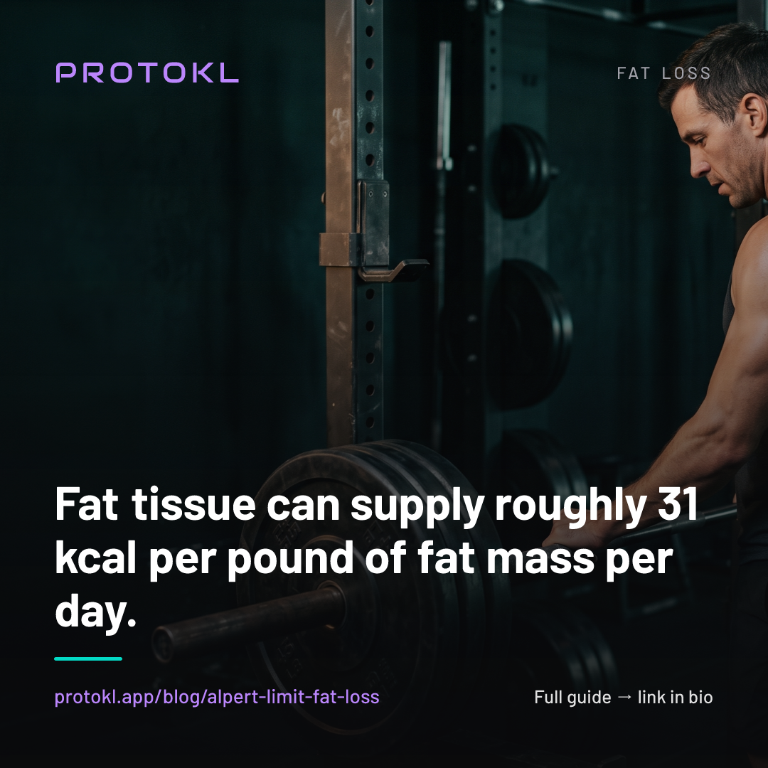 How Big a Calorie Deficit Is Too Big? The Alpert Limit, by Body Fat Percentage — shareable social card