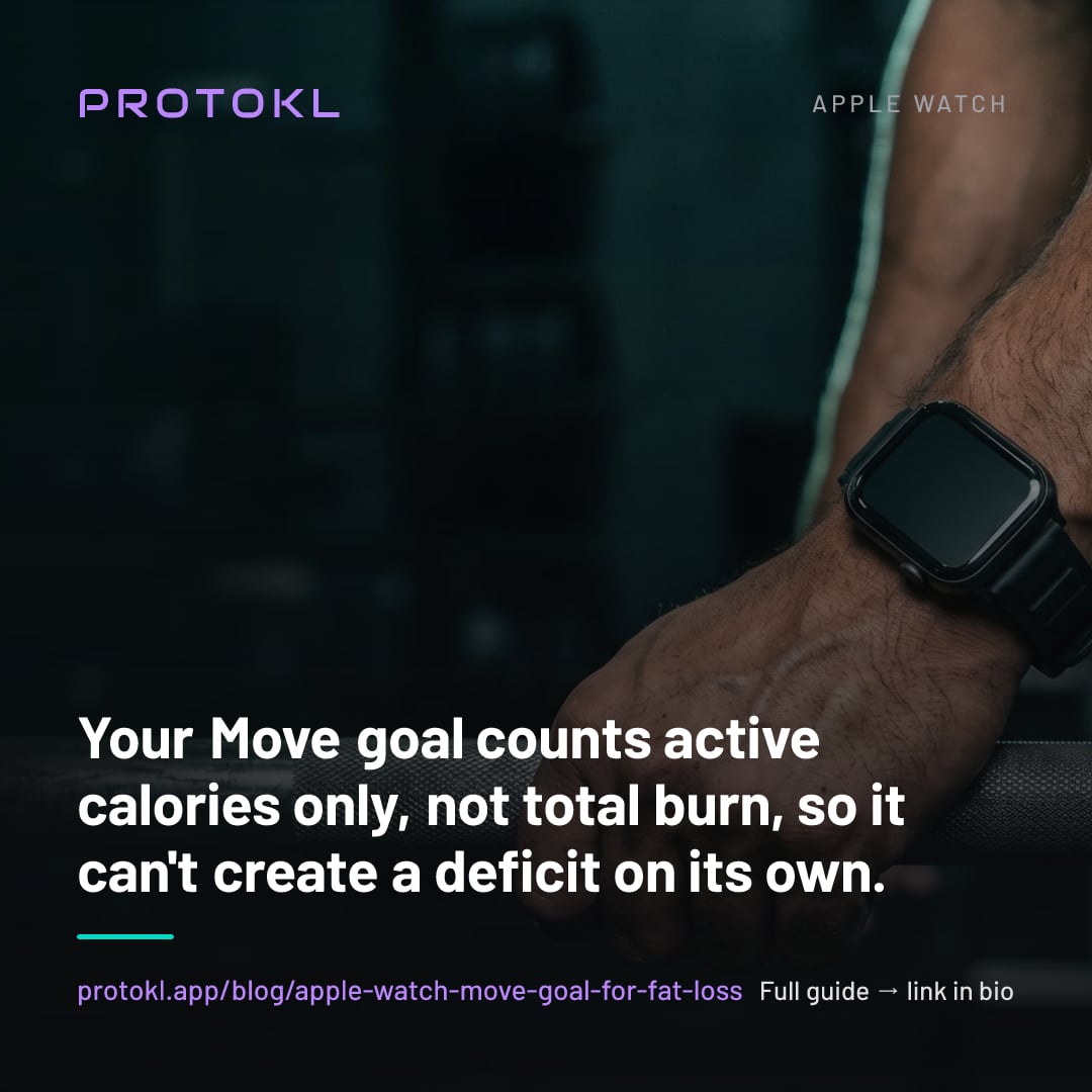 What Should Your Apple Watch Move Goal Be for Fat Loss? — shareable social card