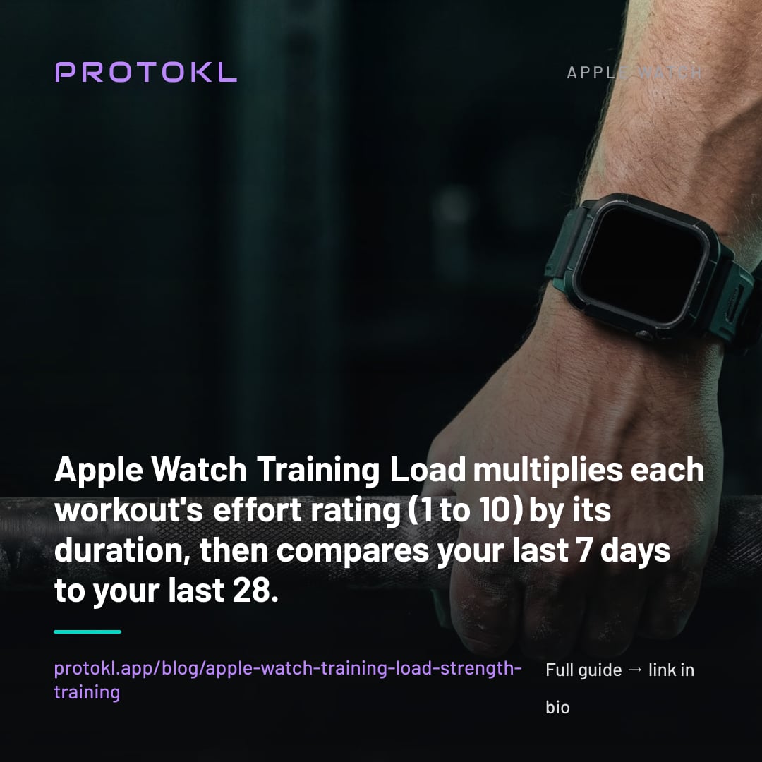 Apple Watch Training Load for Lifting: How to Make It Actually Useful — shareable social card