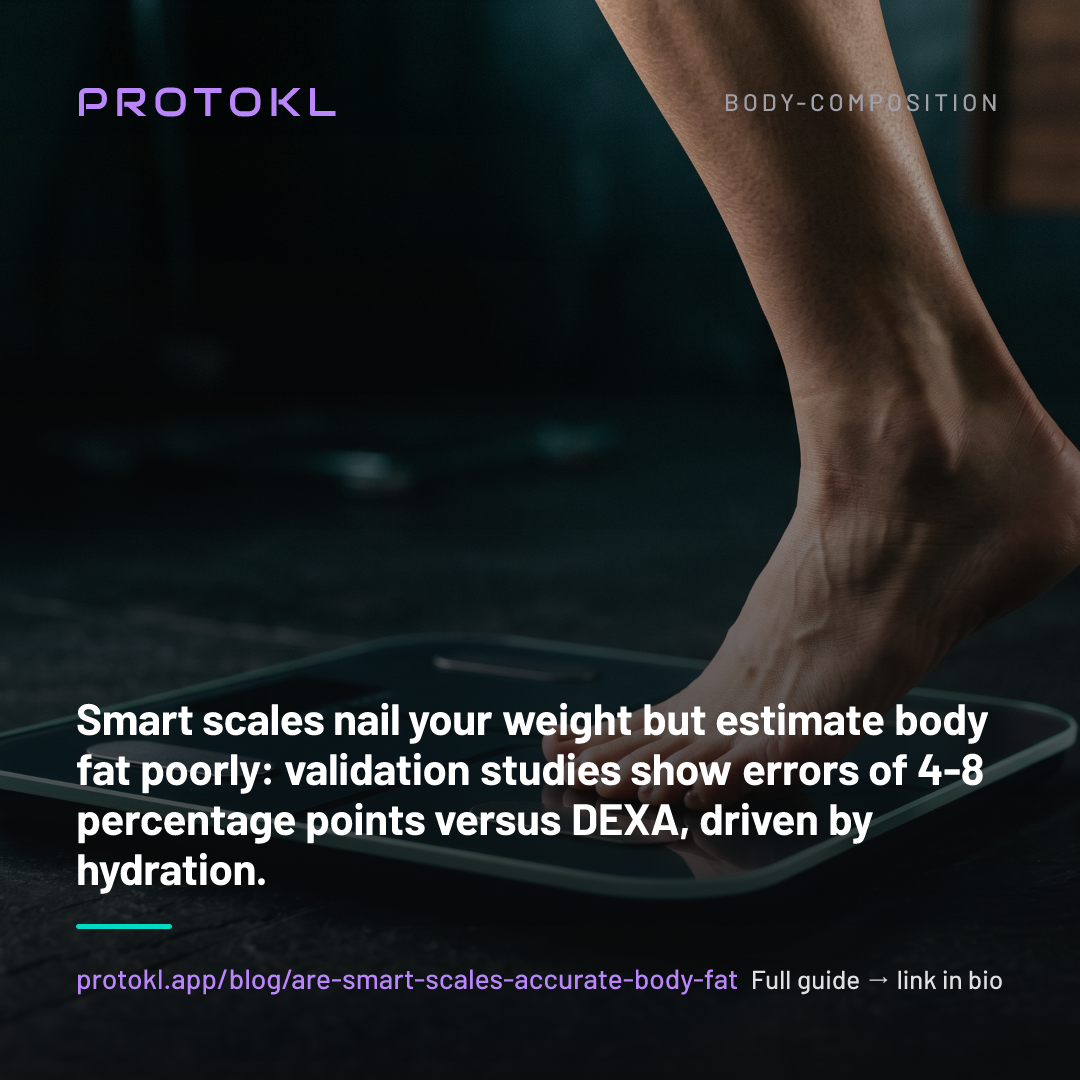 Are Smart Scales Accurate for Body Fat? What the Research Says — shareable social card