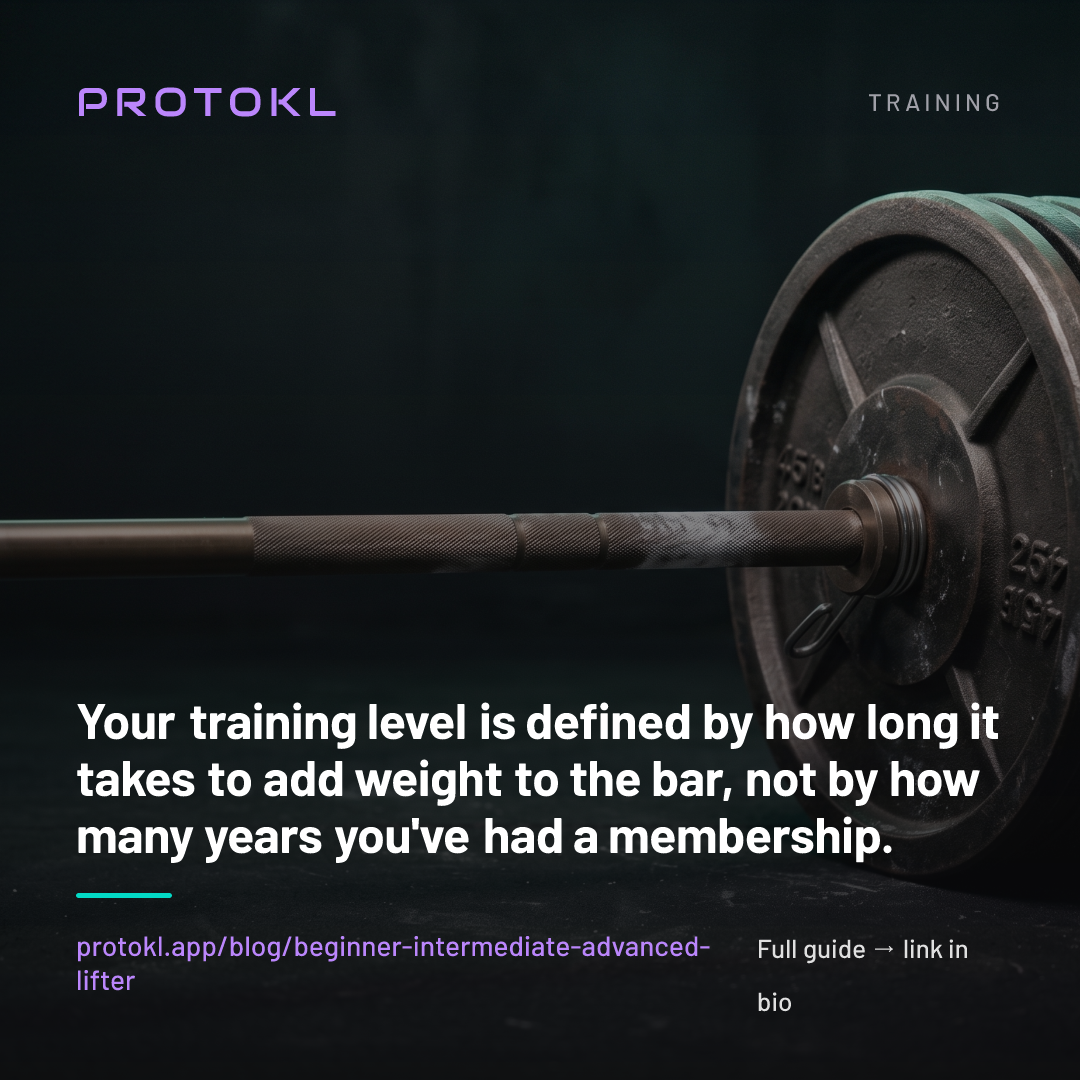 Are You a Beginner, Intermediate, or Advanced Lifter? — shareable social card