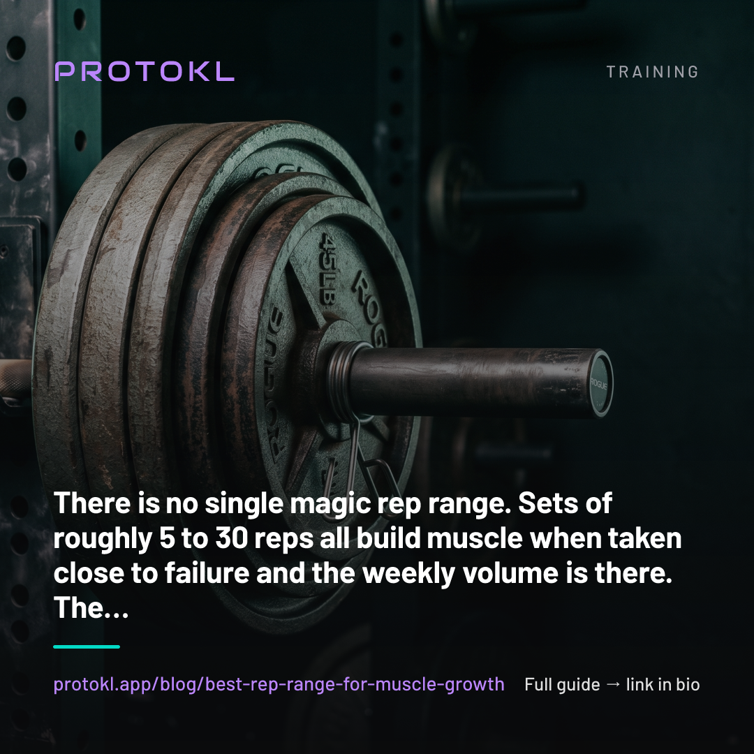 What's the Best Rep Range to Build Muscle? The Honest Answer — shareable social card