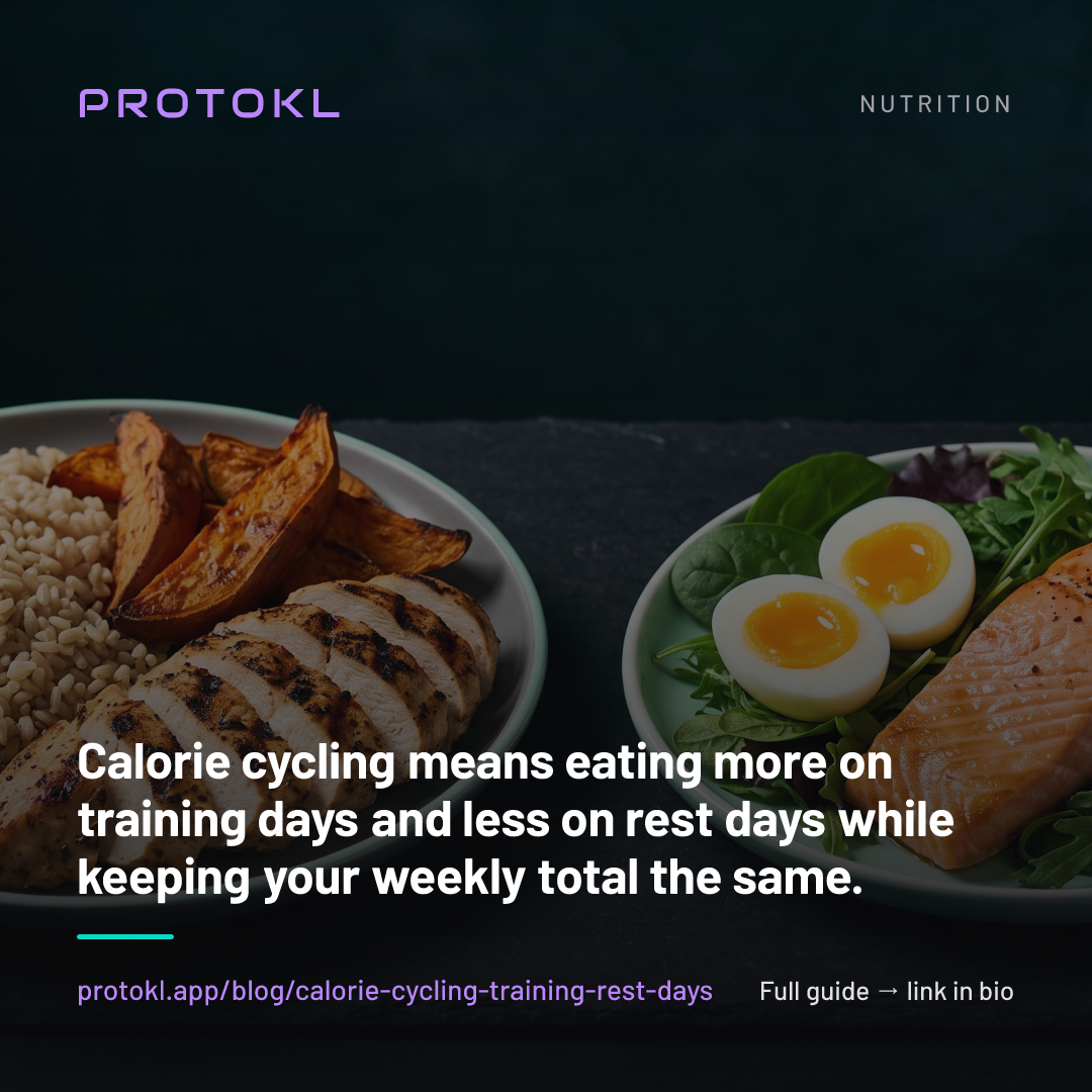Calorie Cycling: Should You Eat More on Training Days? — shareable social card