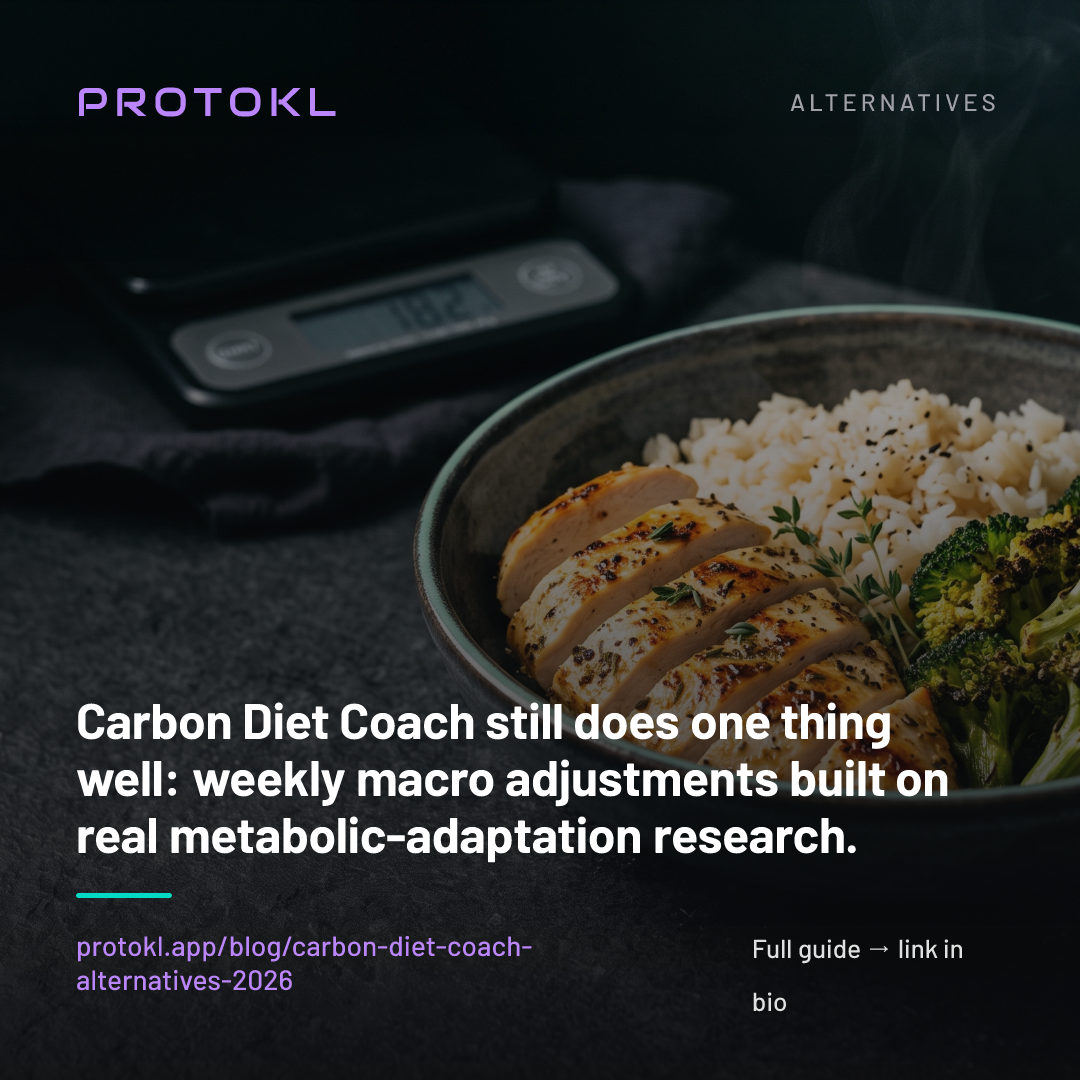 Carbon Diet Coach Alternatives in 2026 (What $100 a Year Actually Buys) — shareable social card