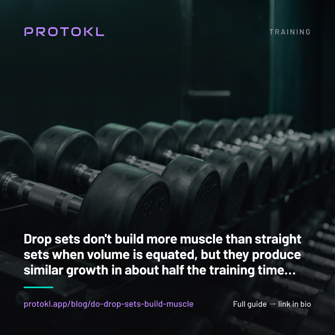 Do Drop Sets Build More Muscle? What the Research Actually Shows — shareable social card