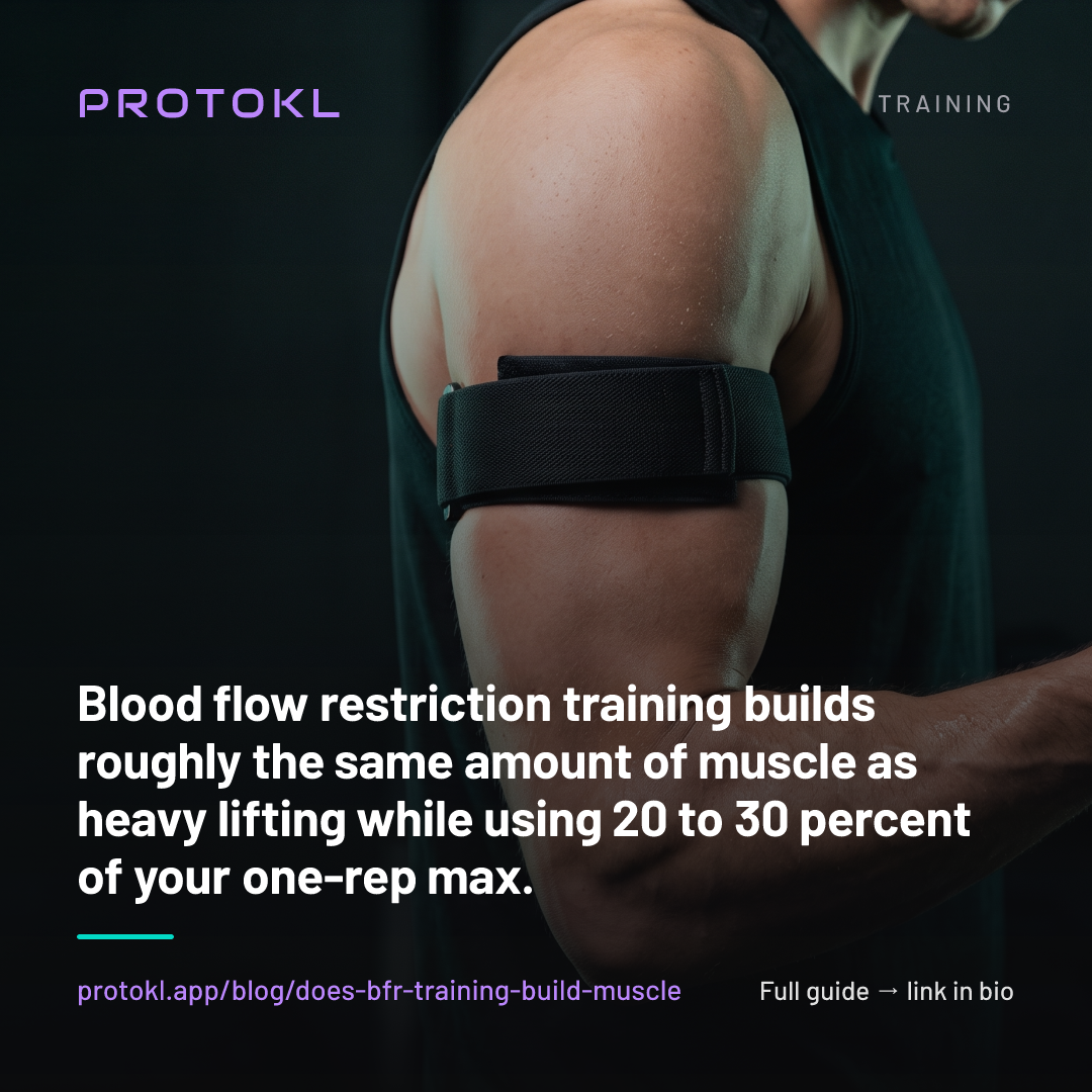 Does Blood Flow Restriction Training Actually Build Muscle? — shareable social card