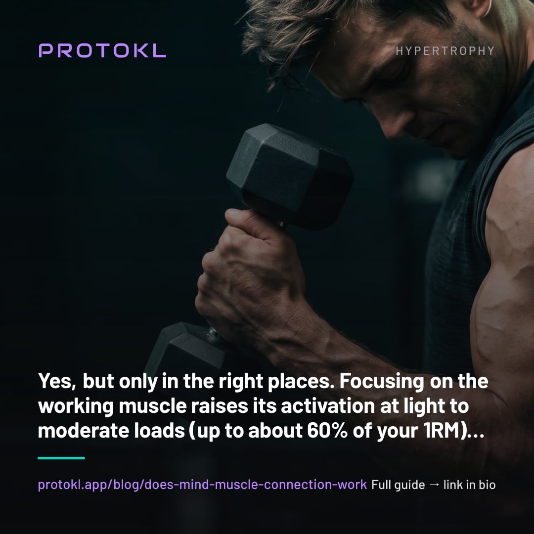 Does the Mind-Muscle Connection Actually Work? What the Research Shows — shareable social card