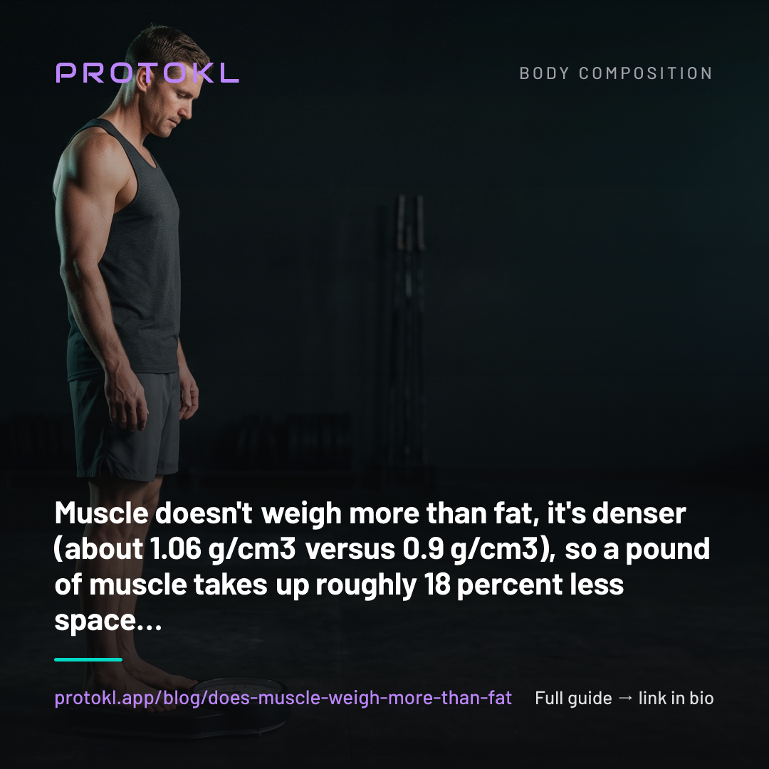 Does Muscle Weigh More Than Fat? The Honest Answer — shareable social card