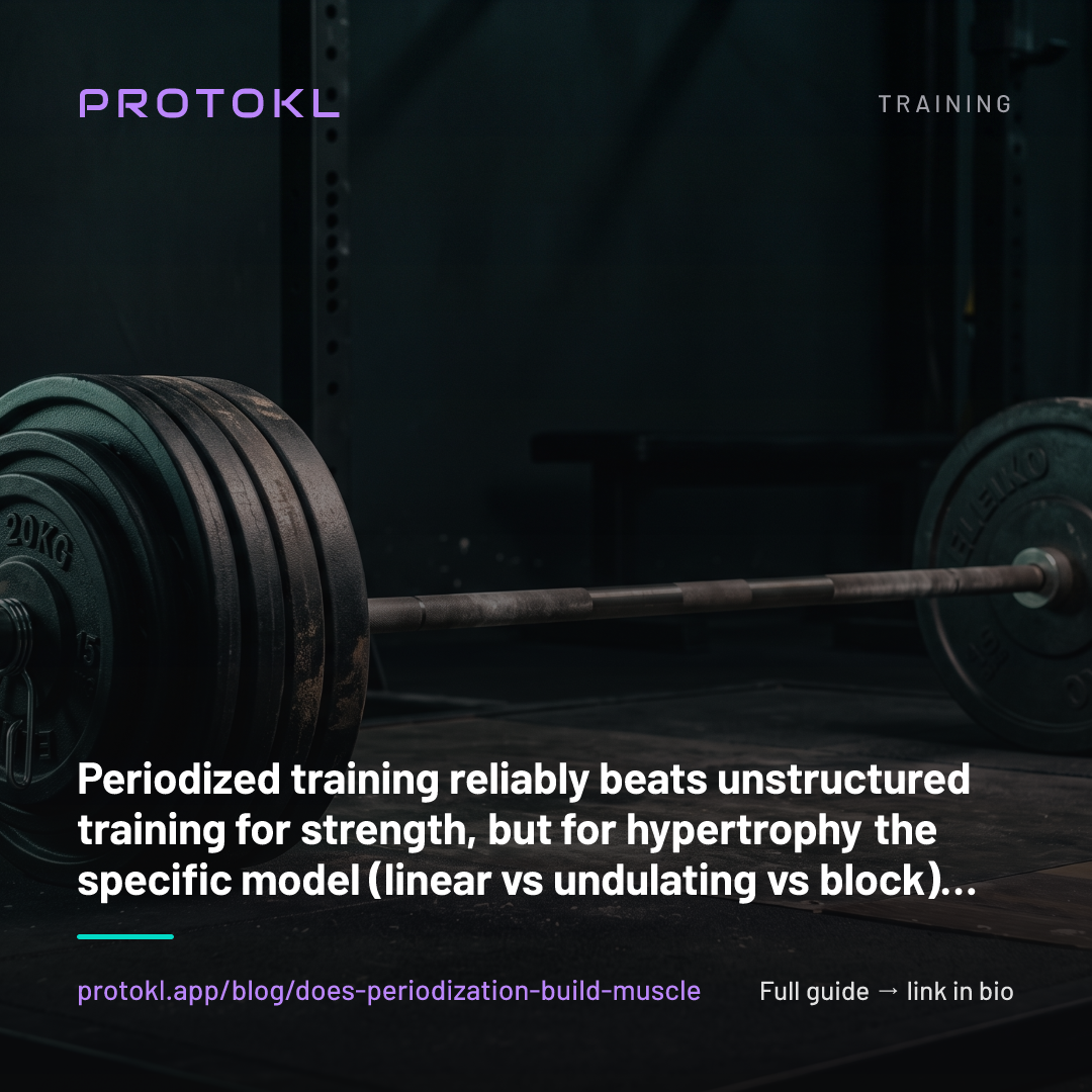 Does Periodization Actually Build More Muscle? What the Research Says — shareable social card