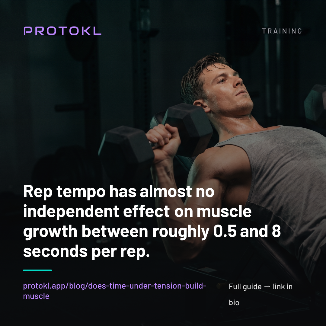 Does Time Under Tension Build Muscle? What Lifting Tempo Actually Changes — shareable social card
