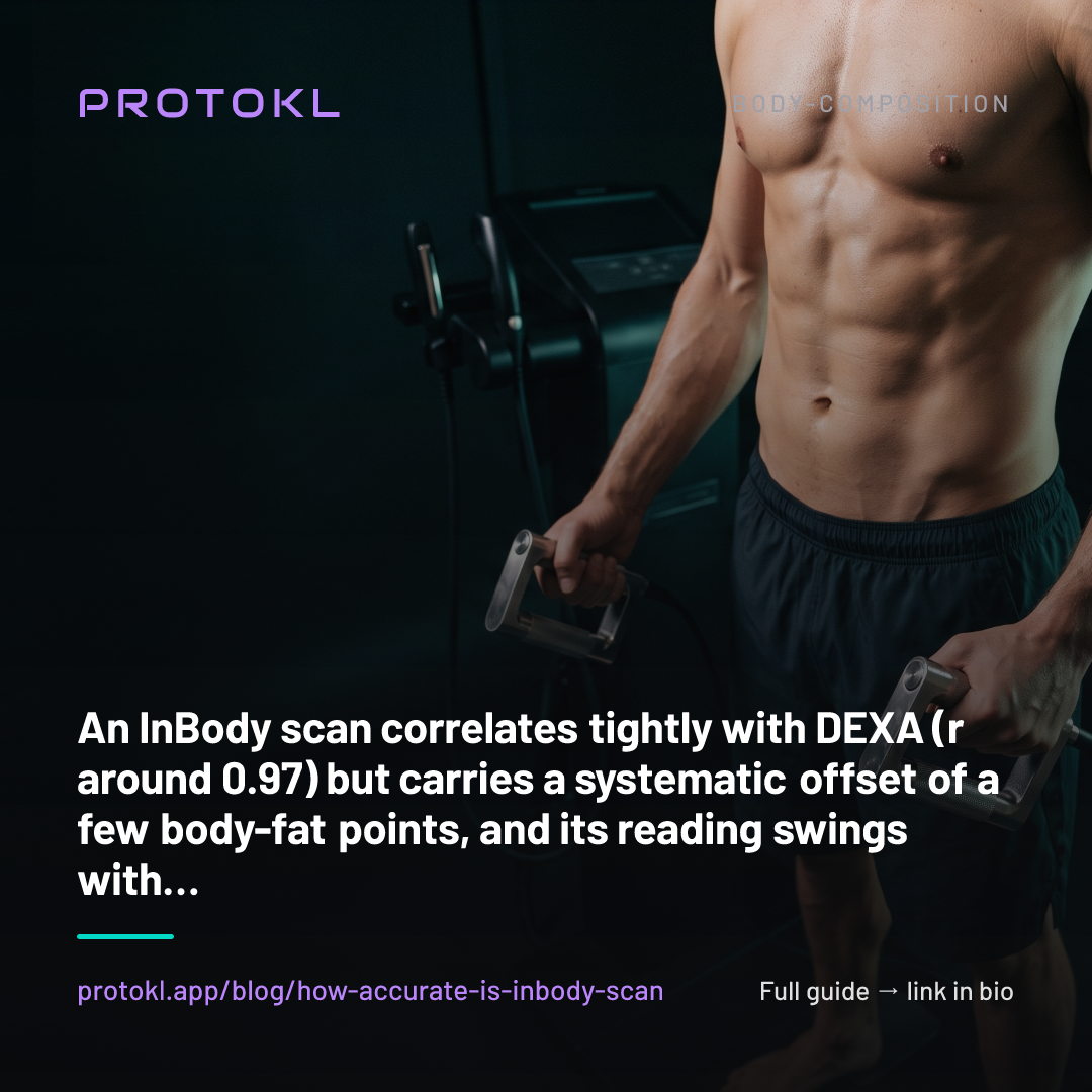 How Accurate Is an InBody Scan? What the Research Actually Shows — shareable social card