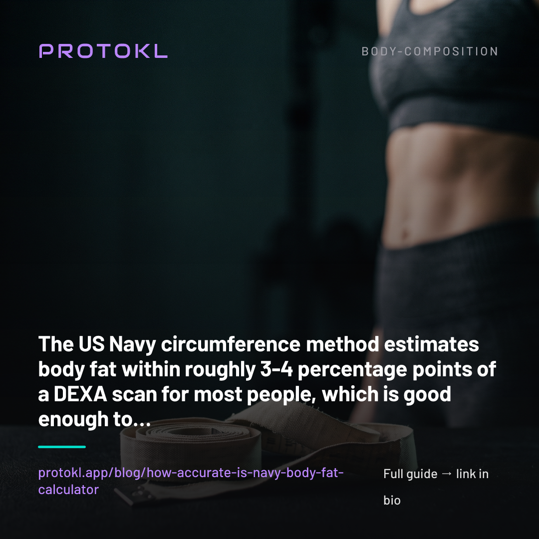 How Accurate Is the Navy Body Fat Calculator? — shareable social card