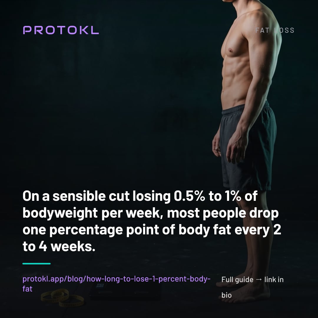 How Long Does It Take to Lose 1% Body Fat? (The Real Math) — shareable social card