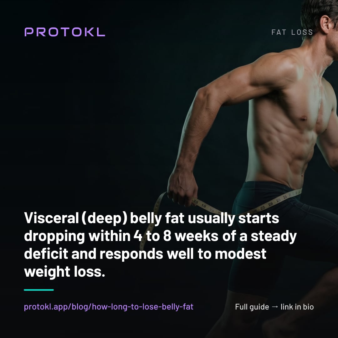 How Long Does It Take to Lose Belly Fat? A Realistic Timeline — shareable social card