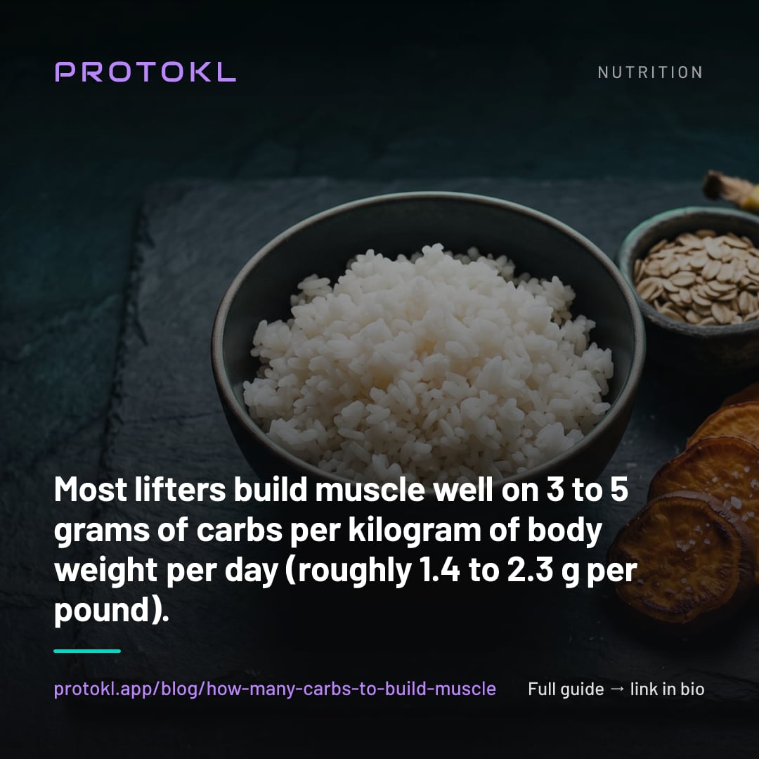 How Many Carbs Do You Need to Build Muscle? — shareable social card