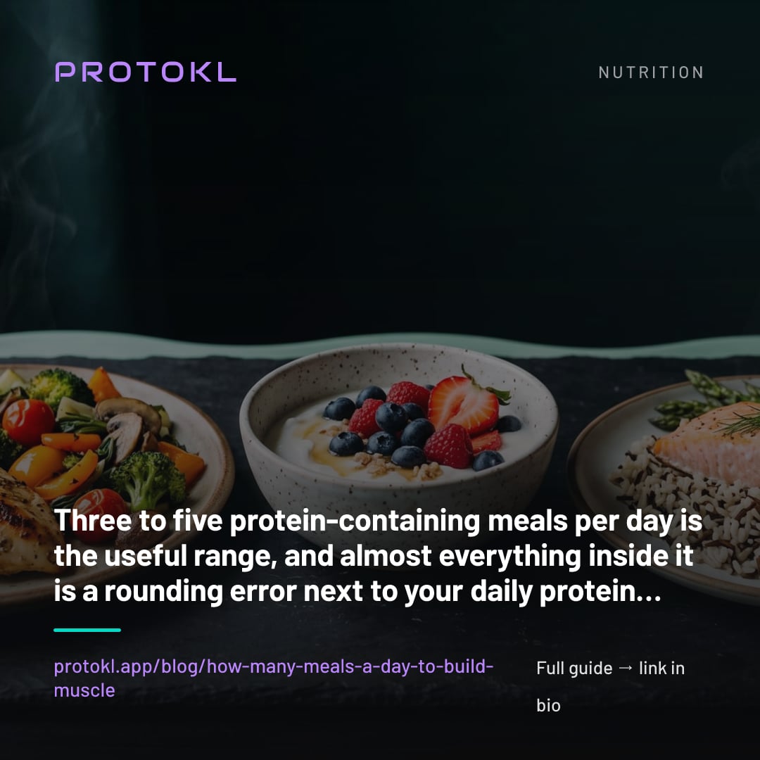 How Many Meals a Day Should You Eat to Build Muscle? — shareable social card