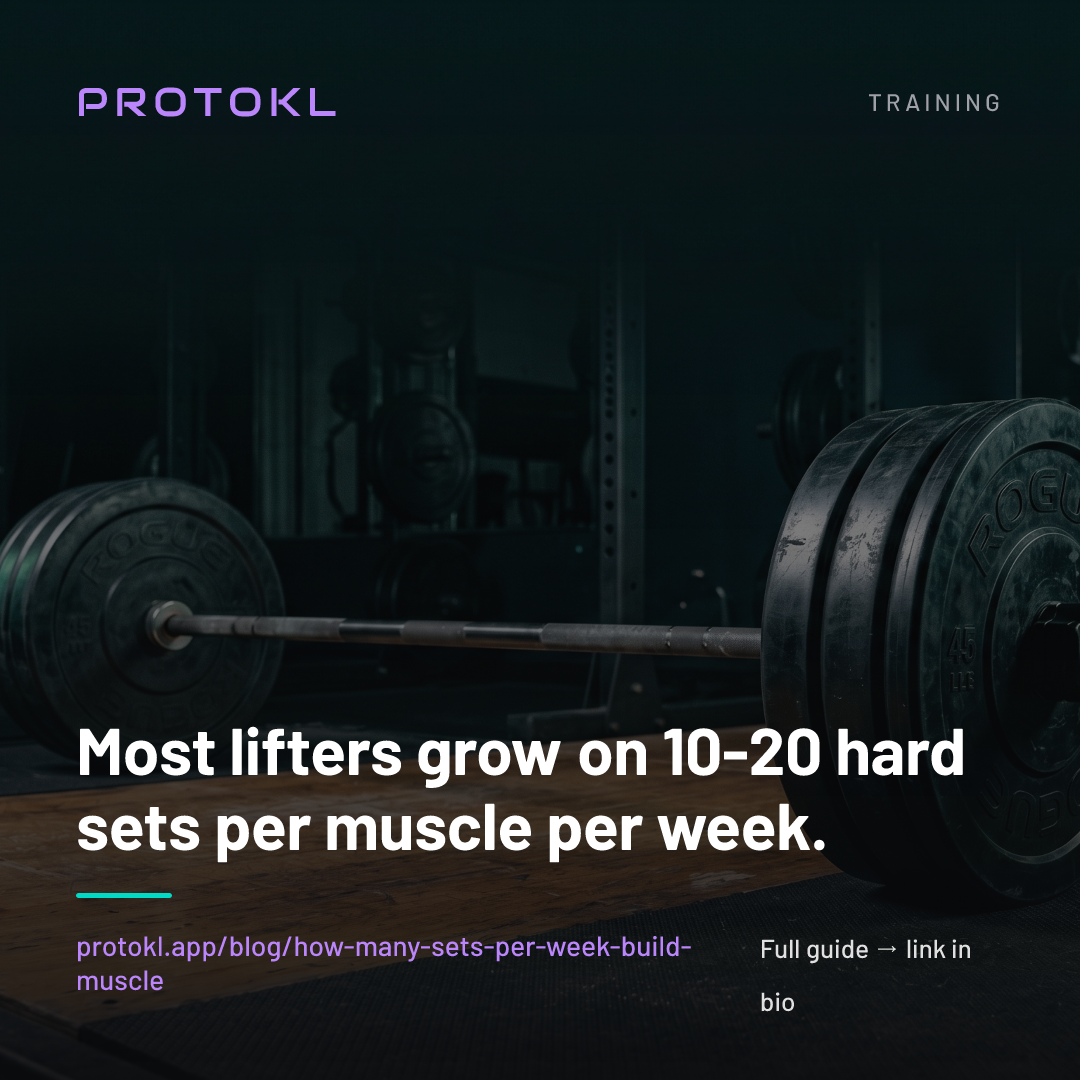 How Many Sets Per Week to Build Muscle (What the Research Shows) — shareable social card