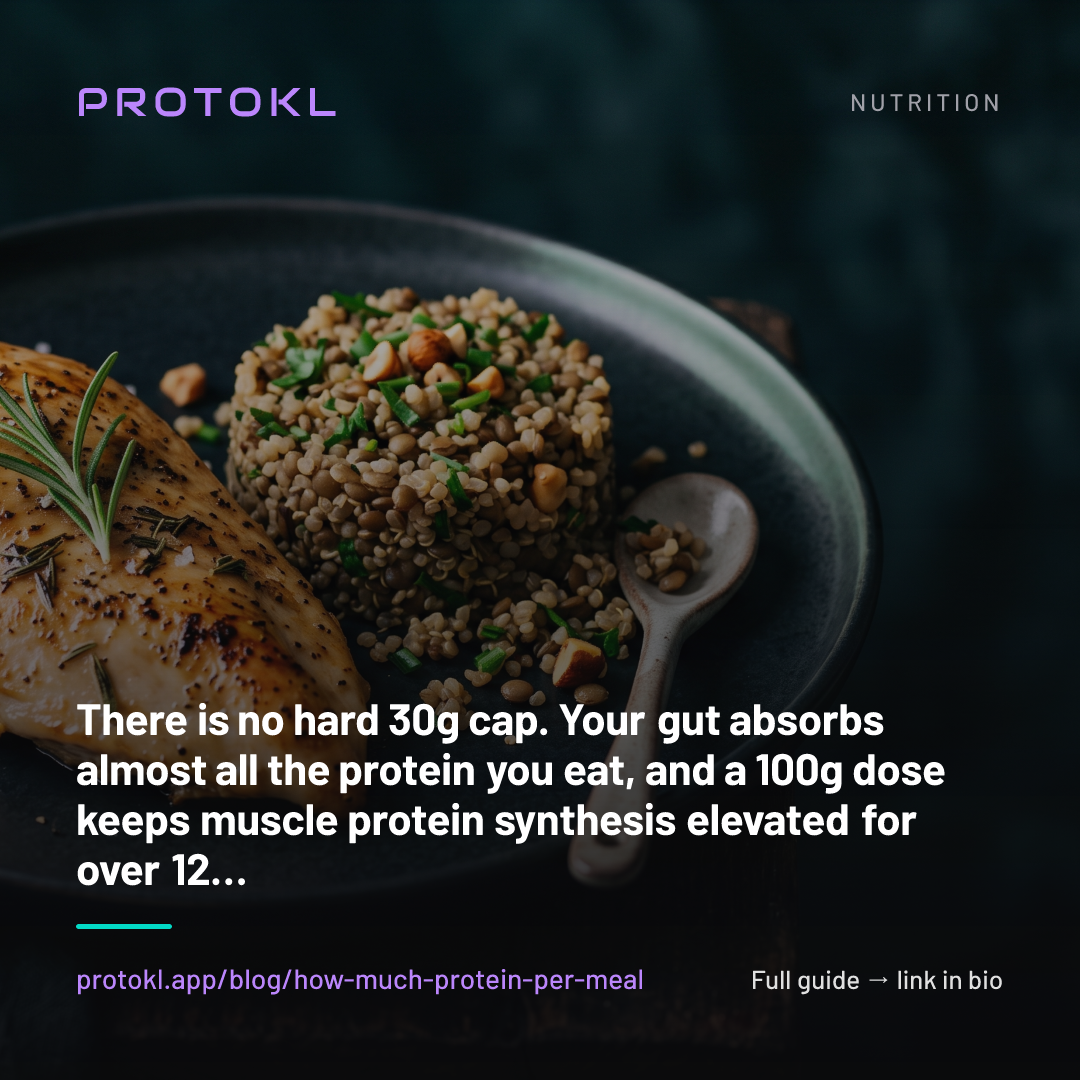 How Much Protein Can You Absorb Per Meal? The 30g Myth, Settled — shareable social card