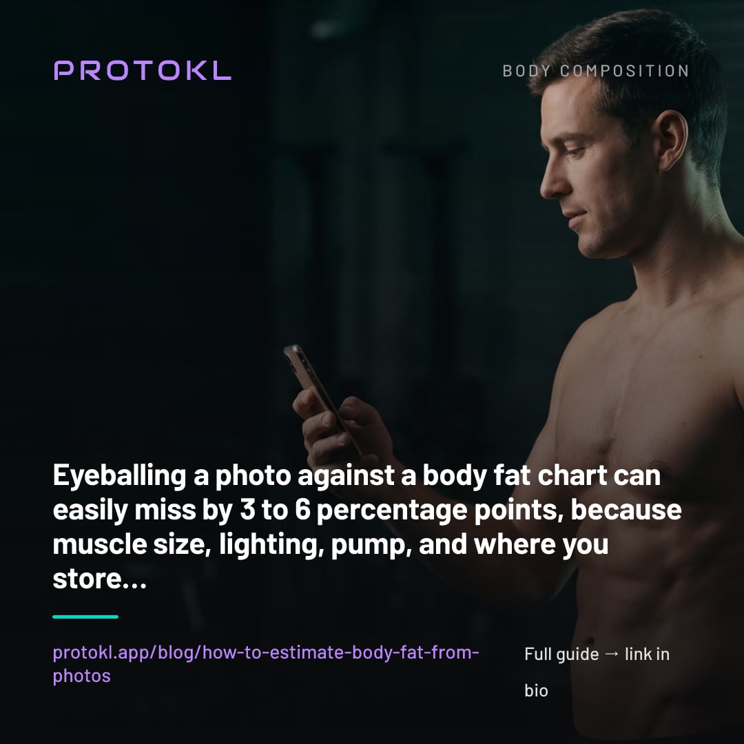 How to Estimate Body Fat Percentage From Photos (And How Far Off You Probably Are) — shareable social card