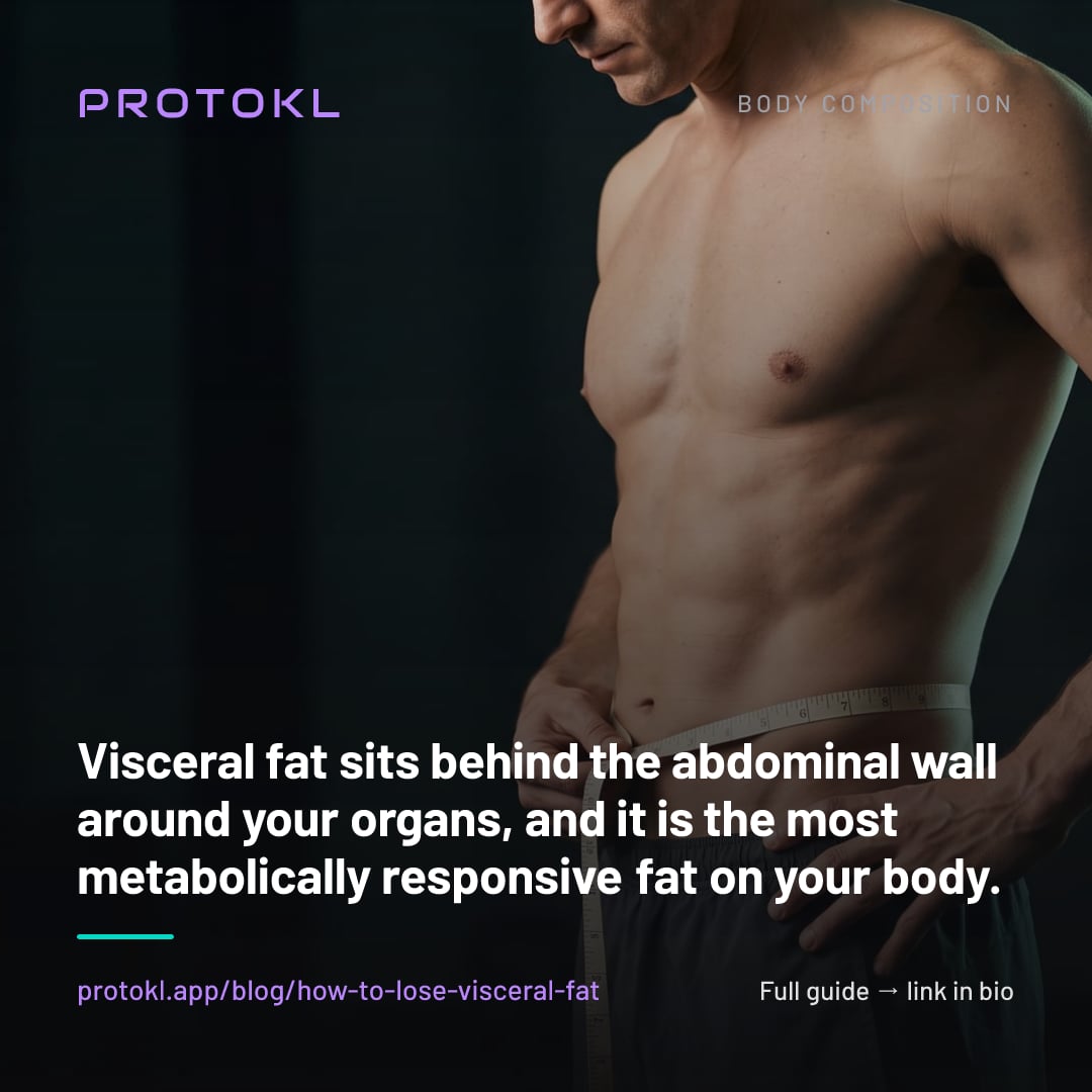 How to Lose Visceral Fat (And How to Know If You Even Have It) — shareable social card