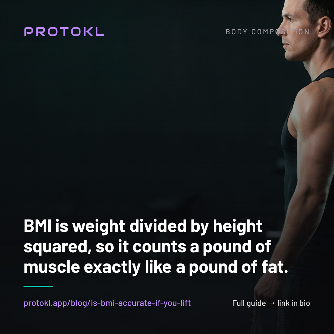 Is BMI Accurate If You Lift? BMI vs FFMI for Muscular People — shareable social card