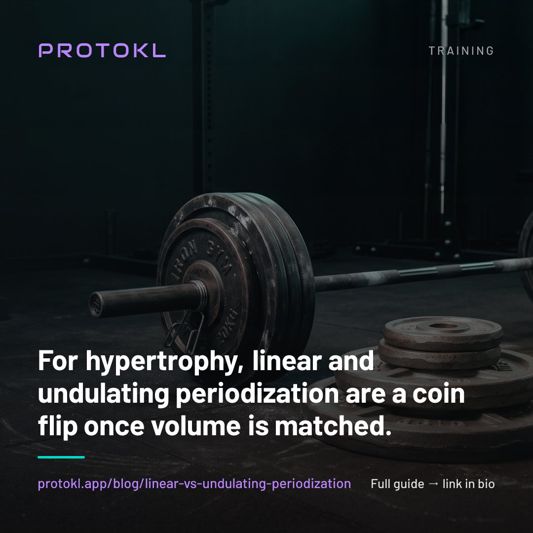 Linear vs Undulating Periodization: Which One Should You Run? — shareable social card