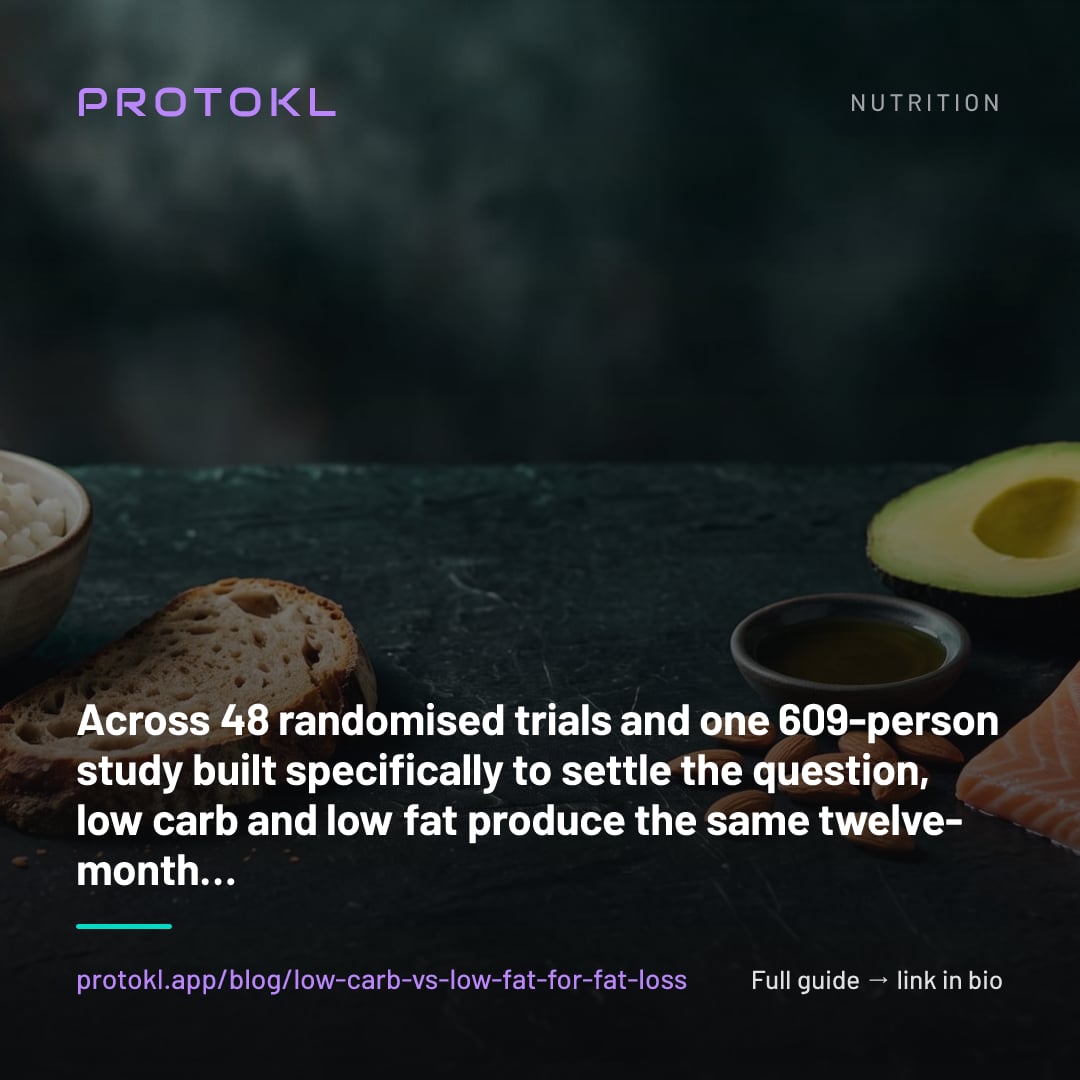 Low Carb vs Low Fat for Fat Loss: What the Trials Actually Show — shareable social card