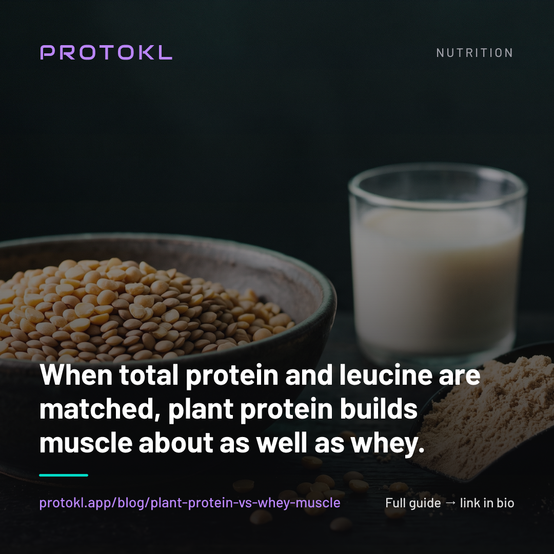 Plant Protein vs Whey: Does the Source Actually Matter for Muscle? — shareable social card