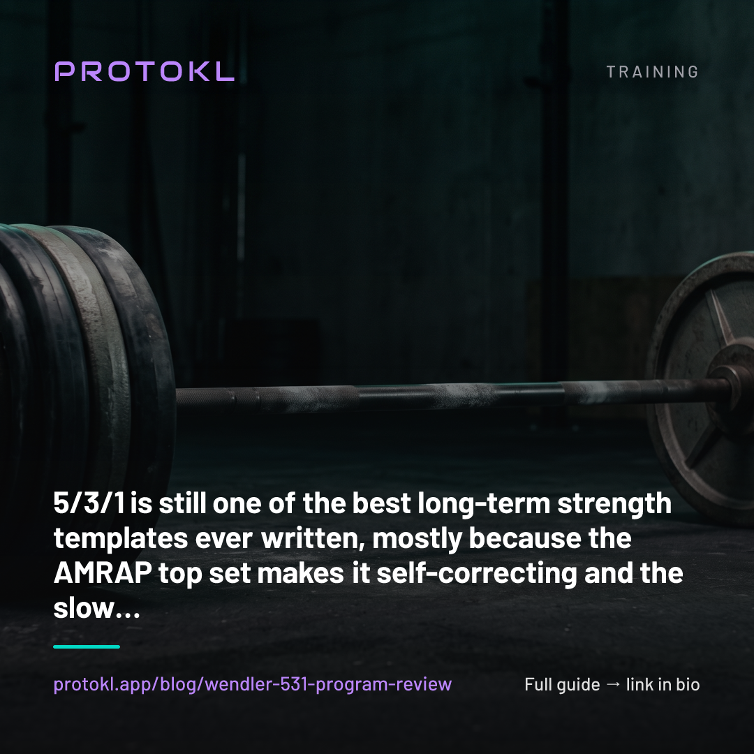 Wendler 5/3/1 Review: Is It Still Worth Running in 2026? — shareable social card