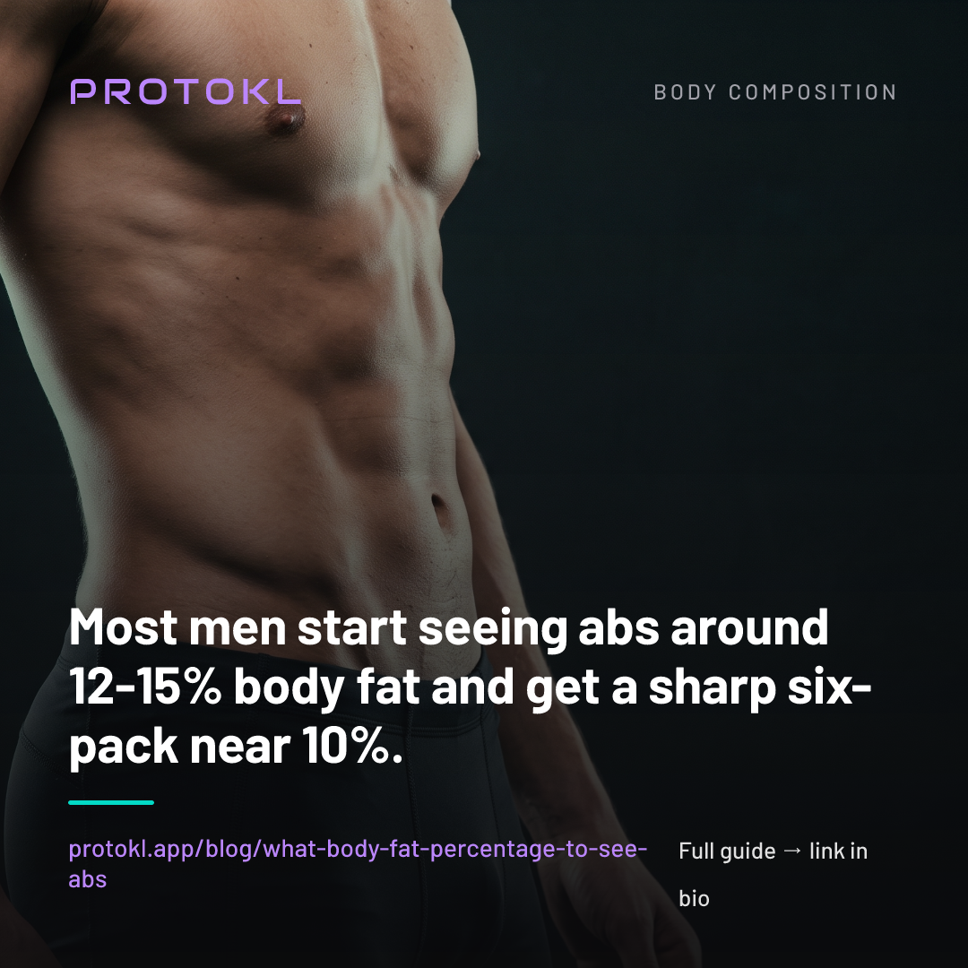 What Body Fat Percentage Do You Need to See Abs? — shareable social card