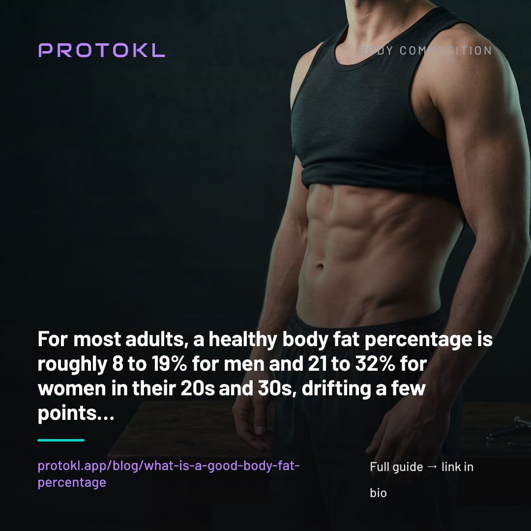 What Is a Good Body Fat Percentage? Healthy Ranges by Age, Sex, and Goal — shareable social card