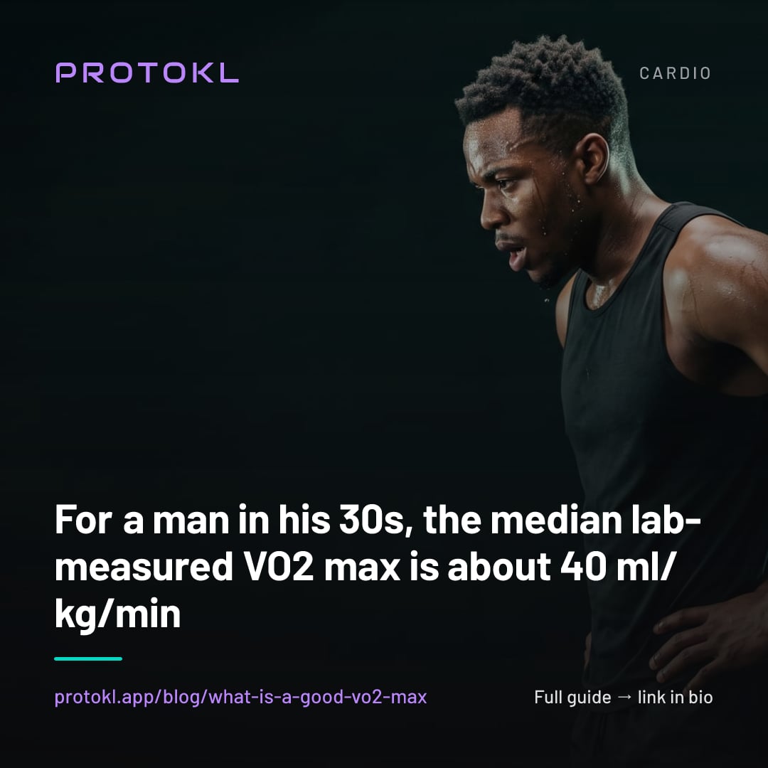 What Is a Good VO2 Max? Norms by Age, and How Lifters Raise It — shareable social card